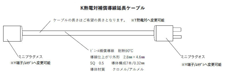 K熱電対補償導線延長ケーブル (ミニプラグオス-ミニプラグメス)