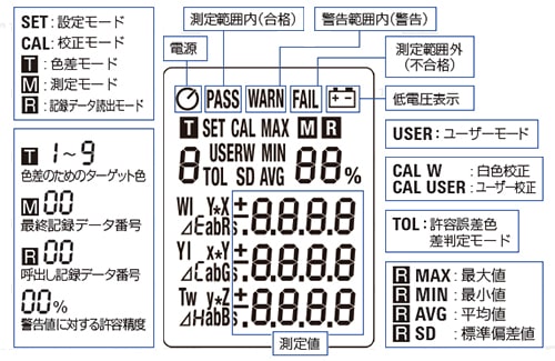 表示部