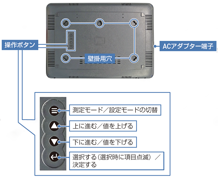 各部の名称