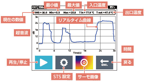 リアルタイムモード測定画面