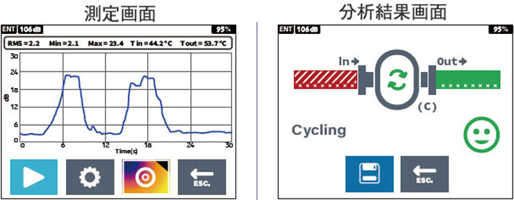 AUTOモードで自動的に分析し判定