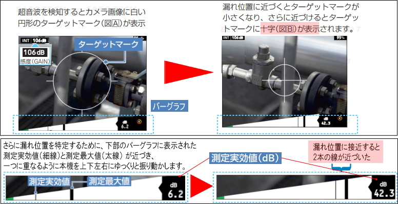 ターゲットマークで漏れ位置が分かる