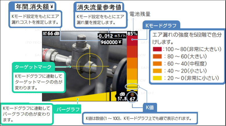 Kモードグラフ