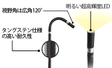 タングステンブレードで挿入性・耐久性が向上