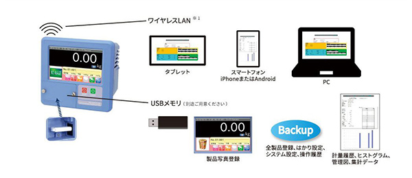 外部機器との連携