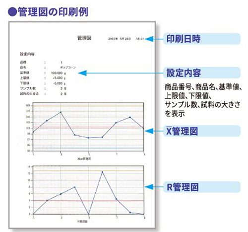 印刷例