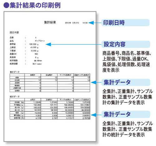 印刷例