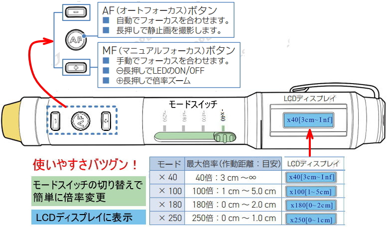 オートフォーカスマイクロスコープHJ-G3（液体レンズ採用）図解