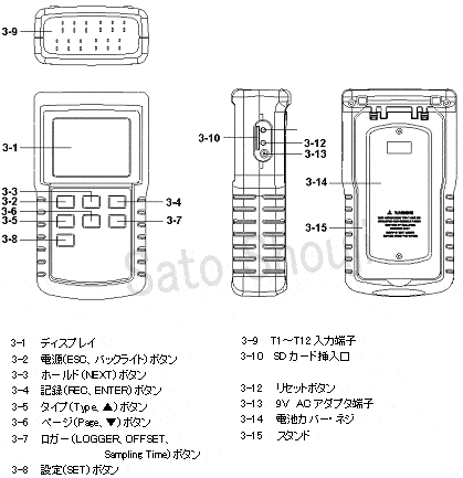 本体各ボタンの解説