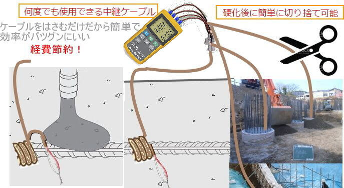 何度でも使用できる中継ケーブル