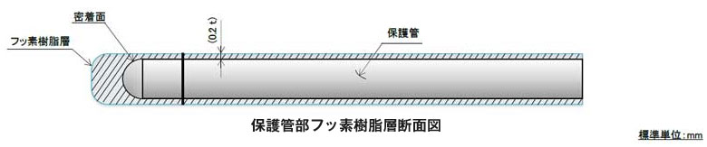 極低温用測温抵抗体 フッ素樹脂モールド型保護管タイプ (防水/耐薬品用温度センサー)の図面2