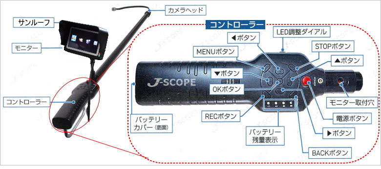 操作ボタン付コントローラー