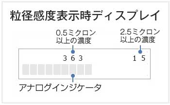 粒径感度表示