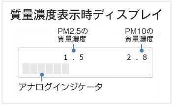 質量濃度表示