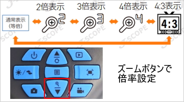 ズーム機能（×4）