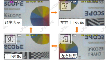 画像反転表示(左右上下可)・固定表示機能