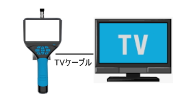 外部モニターへ映像出力可能