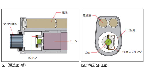 ピストンホン NC-72B動作原理