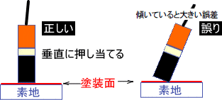 使用上の注意点