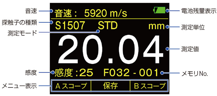 大きく見やすい2.5インチカラー液晶ディスプレイ