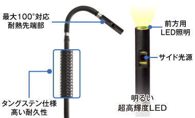 タングステンブレードで挿入性・耐久性が向上