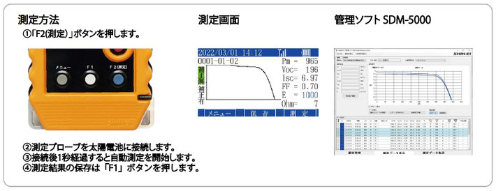 太陽光発電I-Vカーブトレーサー IVH-2020Zの測定方法・測定画面・付属管理ソフト