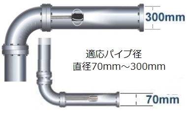 適応パイプ径:直径70mm~300mm