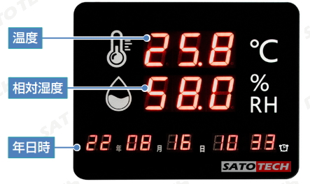 温湿度表示器 HJ-TH30 サトテックの各部名称1