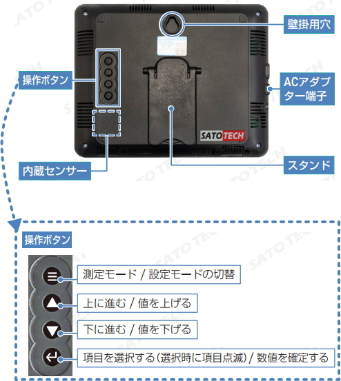 温湿度表示器 HJ-TH30 サトテックの各部名称2