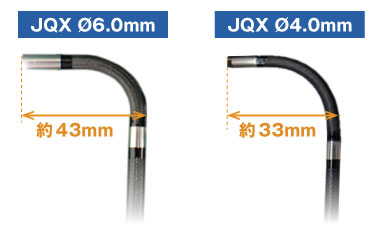 工業用内視鏡ビデオスコープ JQX