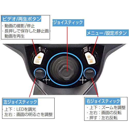 工業用内視鏡ビデオスコープ JQX