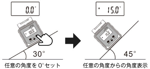 任意の角度からの角度測定