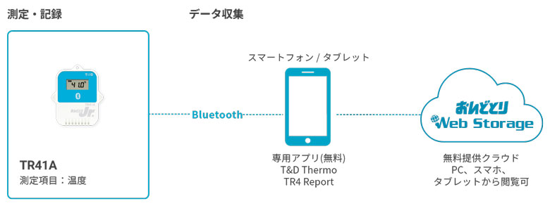 TR41Aのシステム構成