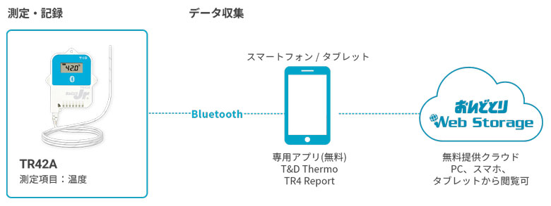 TR42Aのシステム構成