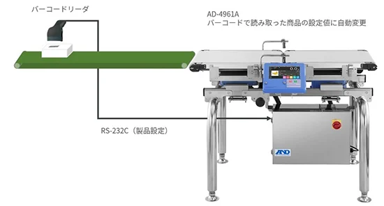 ウェイトチェッカ AD-4961A