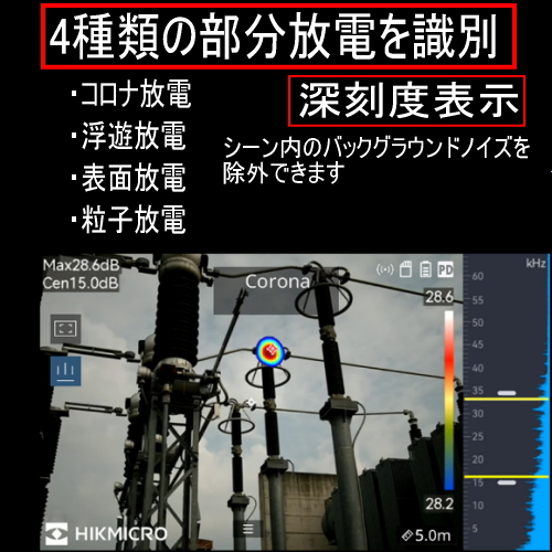 4種類の部分放電を識別