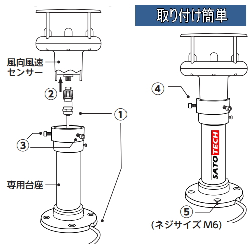 センサ取付は簡単