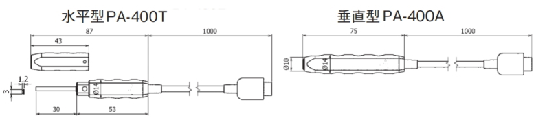 テスラメーター磁束密度計GV-400