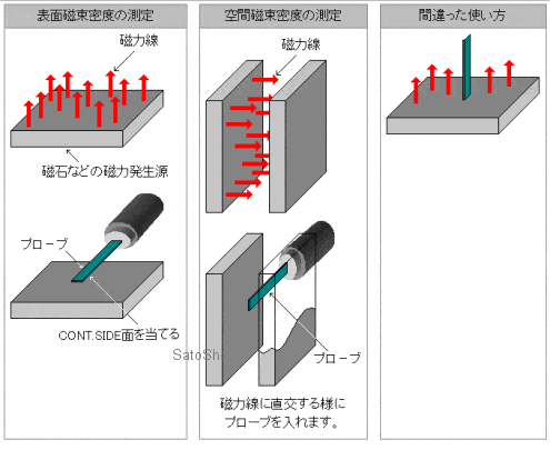 テスラメータ磁束密度計TM-601用プローブの正しい使用方法 