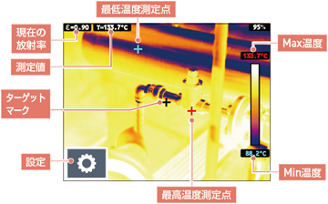 サーモカメラで対象物の温度測定が可能