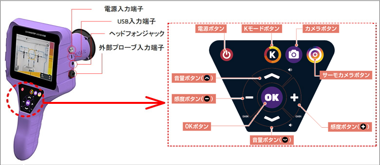 操作パネル