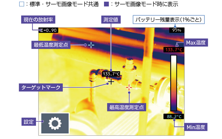 サーモグラフィ画像モード