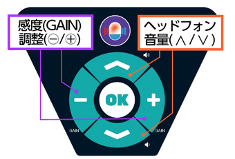 感度調整と音量がセパレート