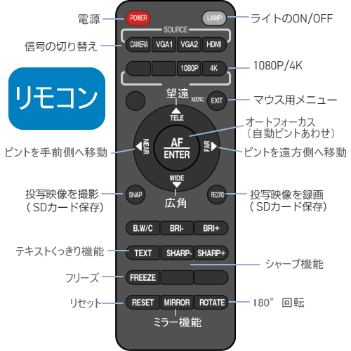リモコン操作詳細