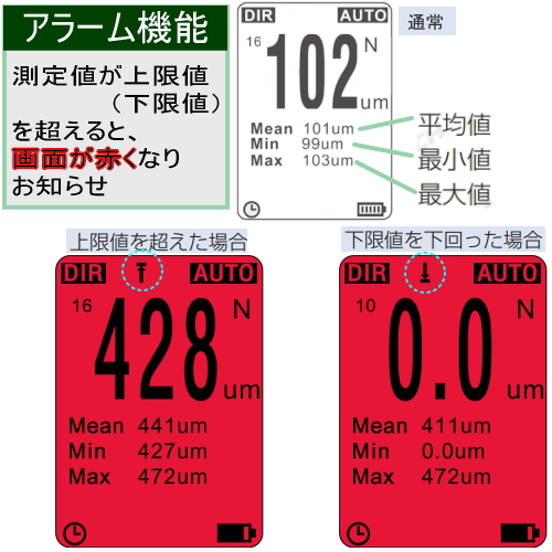 アラーム機能