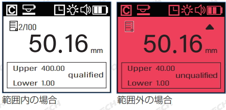 上下限値判別表示