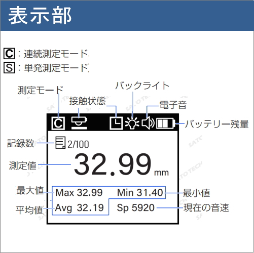 測定結果表示例