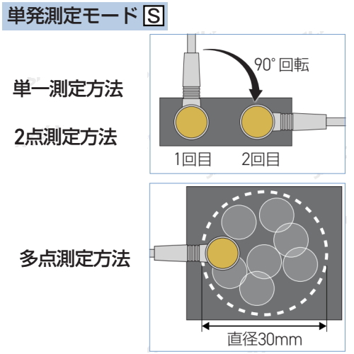 単発測定モード