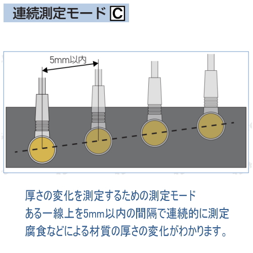 連続測定モード