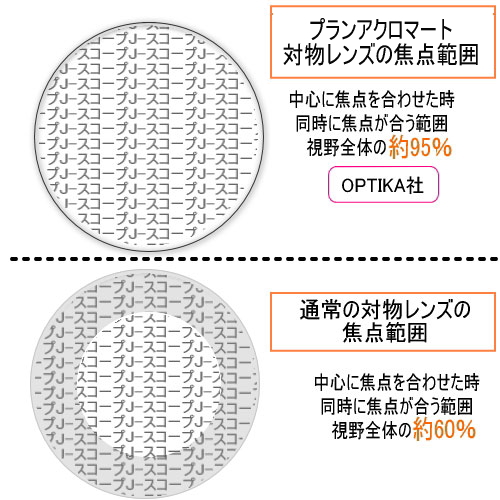 焦点範囲